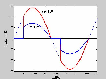 相控調壓 相控調壓