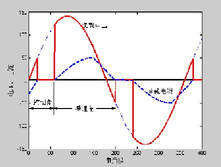 相控調壓 相控調壓