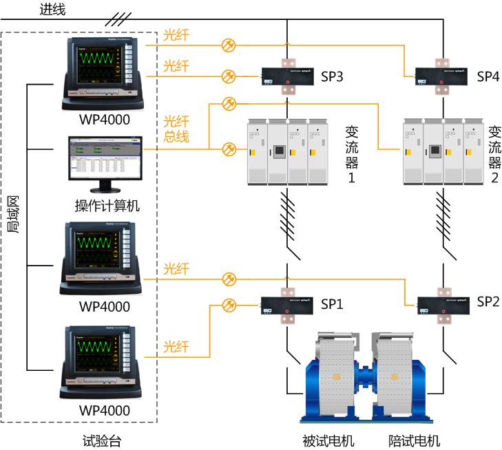 直驅永磁風力發電機組試驗臺原理圖