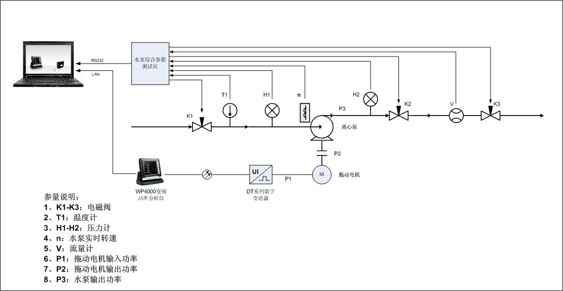 水泵機組綜合參數測試方案