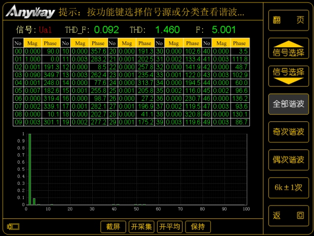 數字功率分析儀諧波分析 數字功率分析儀諧波分析