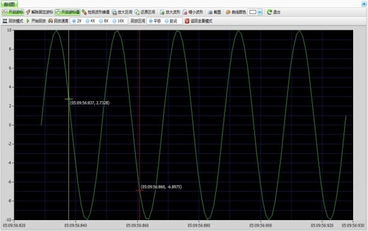 DH2000構建的多通道示波器波形 DH2000構建的多通道示波器波形