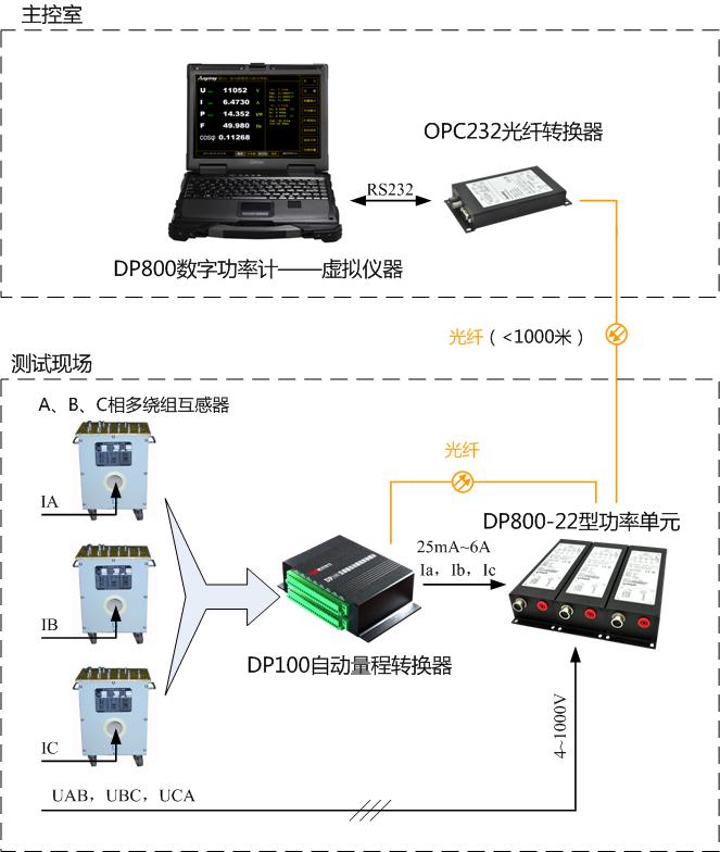 DP800數字功率計應用示意圖 DP800數字功率計應用示意圖