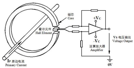 開環霍爾電流傳感器原理 開環霍爾電流傳感器原理