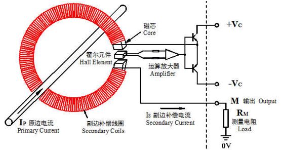 閉環式霍爾電流傳感器_磁平衡式霍爾電流傳感器原理 閉環式霍爾電流傳感器_磁平衡式霍爾電流傳感器原理
