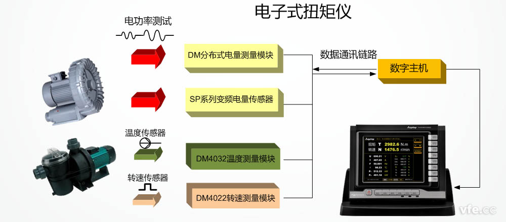 TN4000電子式扭矩儀應用原理 TN4000電子式扭矩儀應用原理