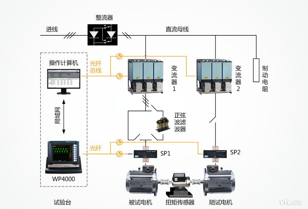 WP4000變頻功率測試系統在電機能效評測中的應用 WP40a00變頻功率測試系統在電機能效評測中的應用