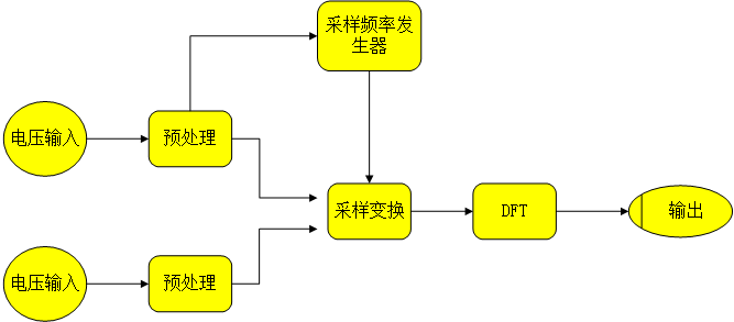測量處理部分基本構成圖 測量處理部分基本構成圖