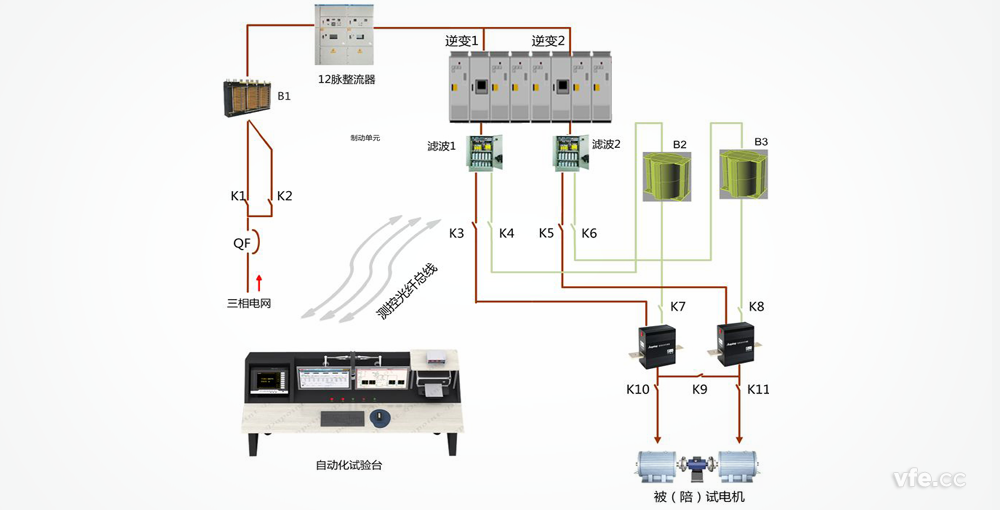 三相異步電機測試系統原理圖