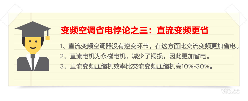 變頻空調省電悖論之三