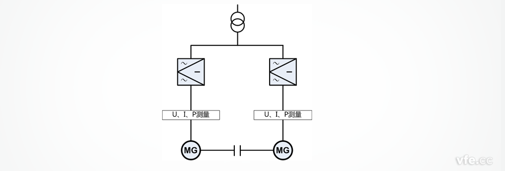 直驅永磁同步風力發電機試驗系統原理圖