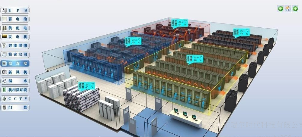 大型動環監控系統構成模式圖