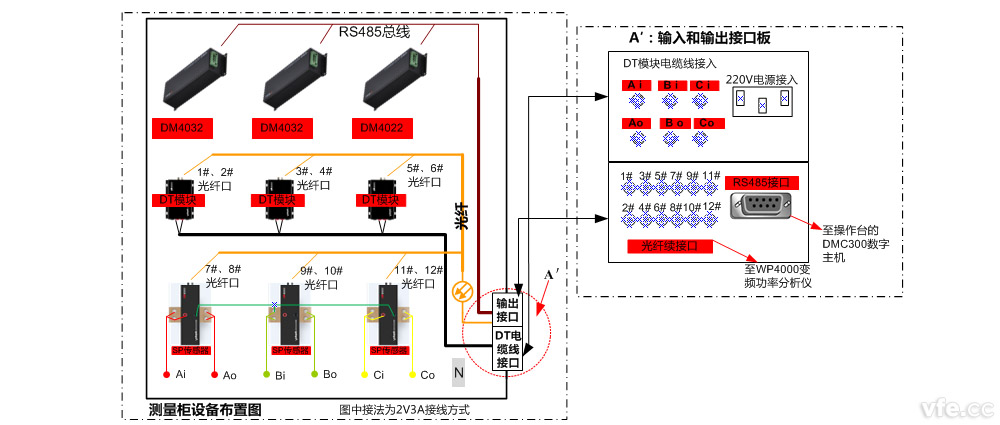 電機試驗測量接線柜設備布置方案 電機試驗測量接線柜設備布置方案