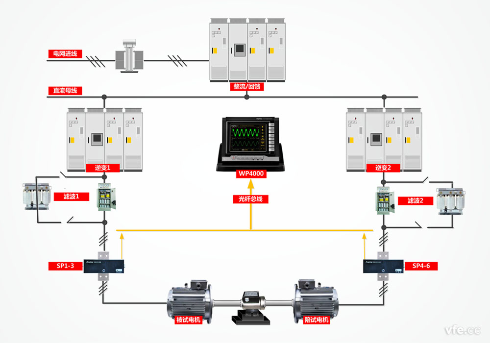 標準化電機試驗臺構成原理