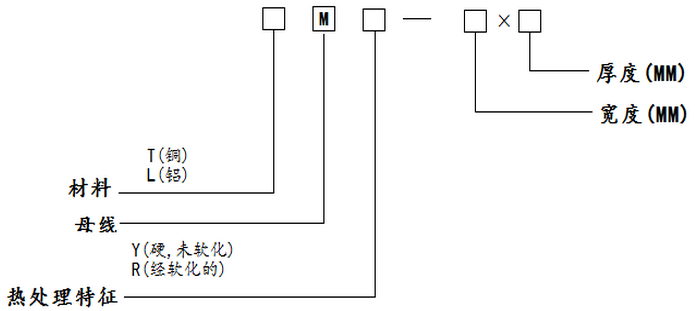 母線型號命名方式1 母線型號命名方式1