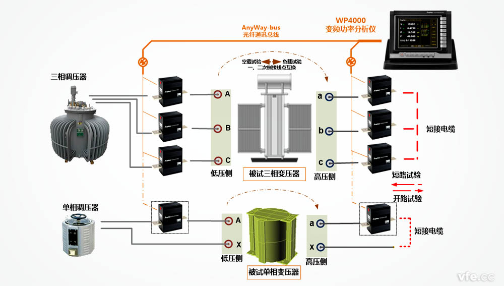 變壓器空載試驗及短路試驗測試原理示意圖 變壓器空載試驗及短路試驗測試原理示意圖
