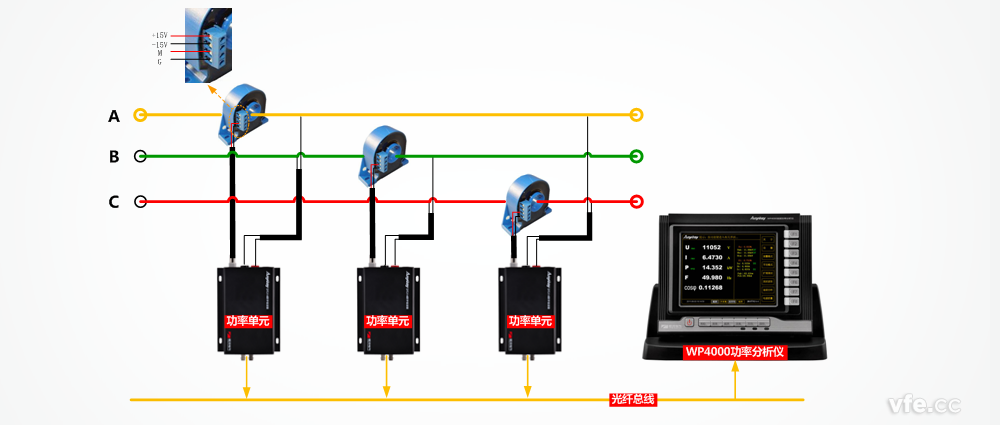WP4000變頻功率分析儀與霍爾電流傳感器構成的測試系統原理圖 WP4000變頻功率分析儀與霍爾電流傳感器構成的測試系統原理圖