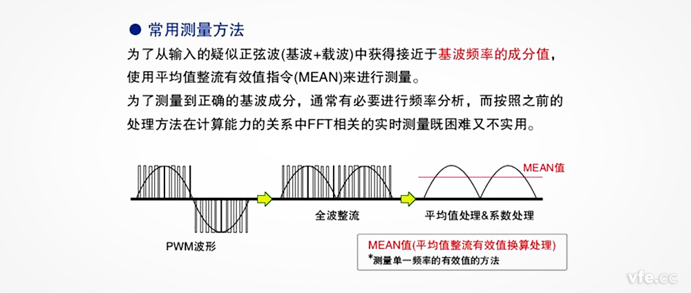 在變頻器電壓測量中，平均整流有效值真的可以替代基波有效值嗎？