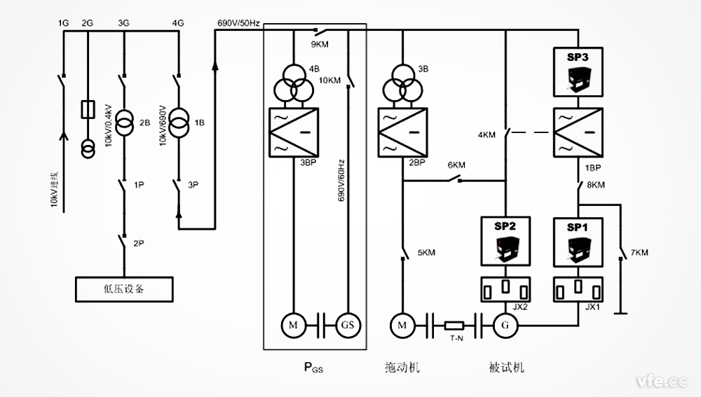 雙饋異步風力發電機試驗臺