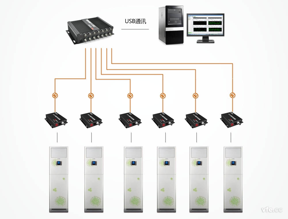 用于空調能效評測的變頻功率計