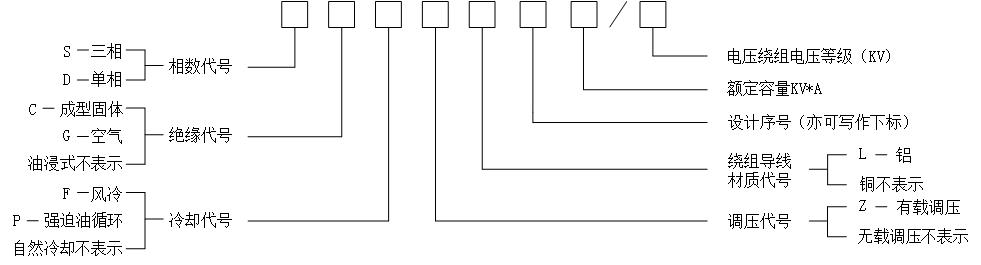 電力變壓器一般型號標示 電力變壓器一般型號標示
