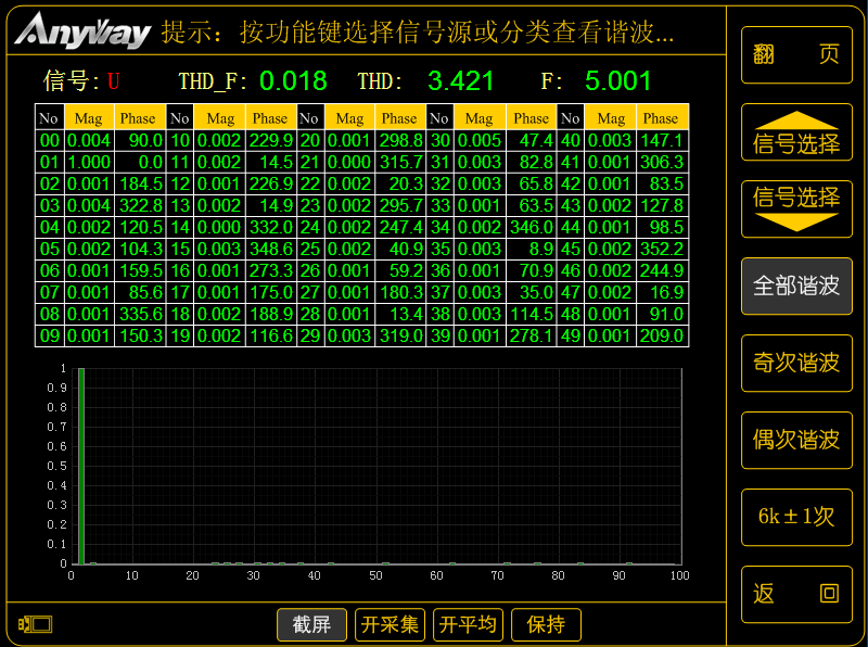 低基波頻率時變頻器的100次諧波 低基波頻率時變頻器的100次諧波