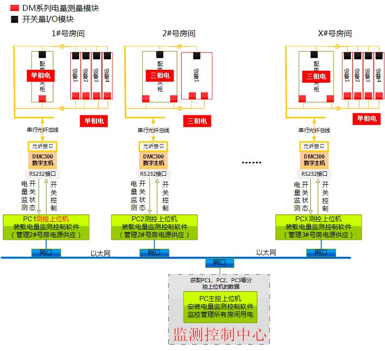 分布式電源管理系統原理圖 分布式電源管理系統原理圖