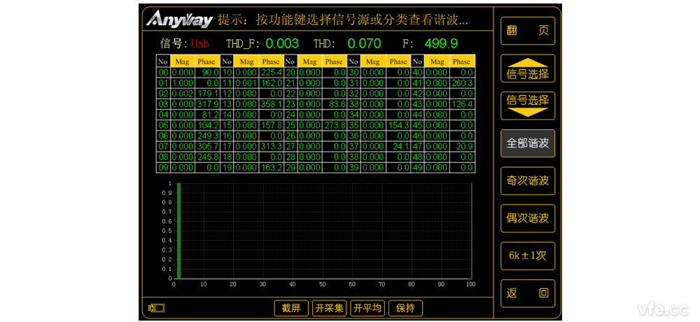 Uab 諧波頻譜 Uab 諧波頻譜