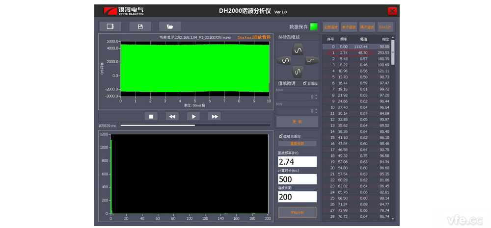 A 相瞬時功率的間諧波 A 相瞬時功率的間諧波