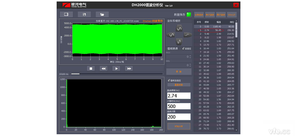 B 相瞬時功率的間諧波 B 相瞬時功率的間諧波