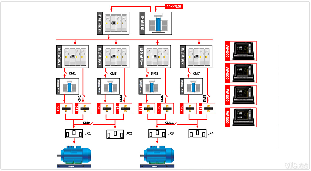 東莞電機廠4×800kW高中低壓變頻電機試驗室兩倍單機試驗 東莞電機廠4×800kW高中低壓變頻電機試驗室兩倍單機試驗