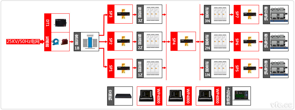 中國中車株洲電力機車研究所牽引系統實驗室原理圖 中國中車株洲電力機車研究所牽引系統實驗室原理圖