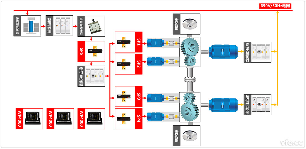 湘電集團軌道交通交流牽引傳動系統試驗室測試系統原理圖 湘電集團軌道交通交流牽引傳動系統試驗室測試系統原理圖