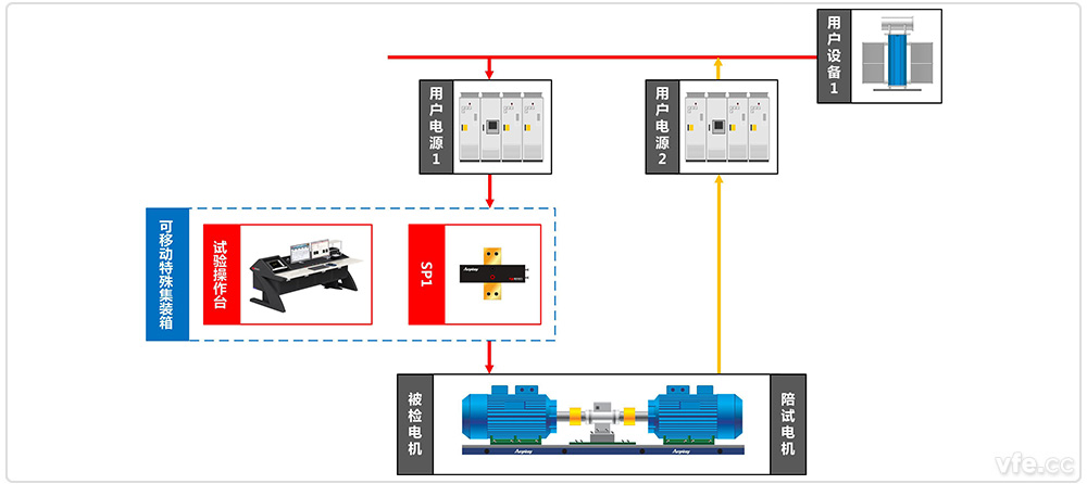 國家高電壓計量站高壓電機移動式能效計量檢測平臺系統原理圖 國家高電壓計量站高壓電機移動式能效計量檢測平臺系統原理圖