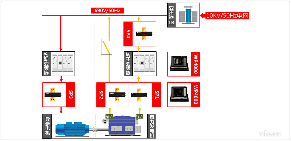 風電試驗室試驗系統原理框圖