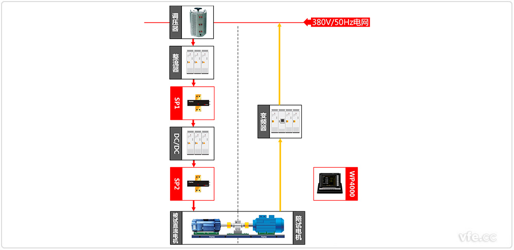 直流電機測試系統原理框圖 直流電機測試系統原理框圖
