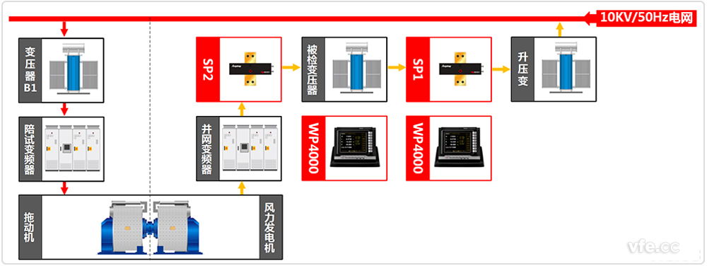 并網變壓器測試系統原理圖
