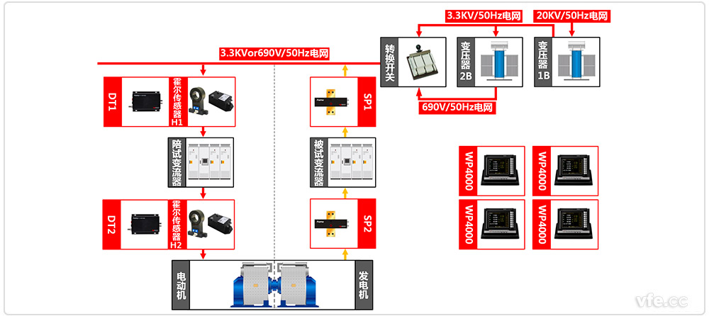 變流器測試系統原理圖 變流器測試系統原理圖