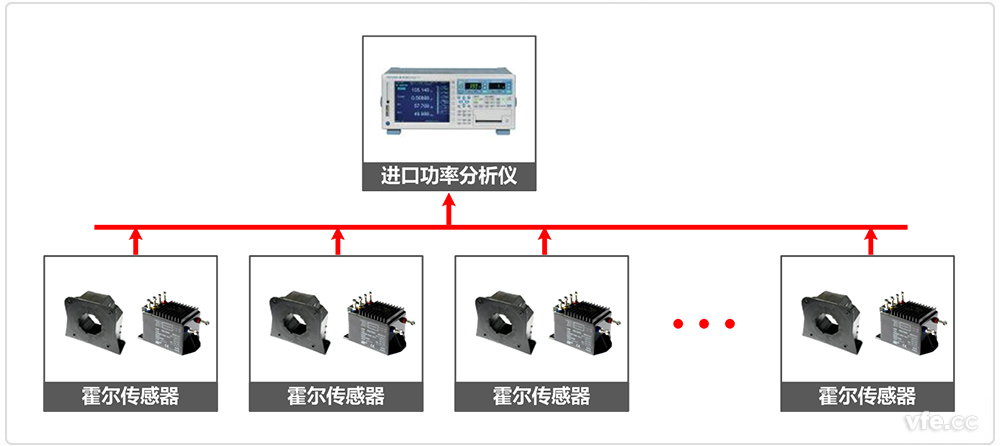 進口功率分析儀電力推進系統測試原理圖
