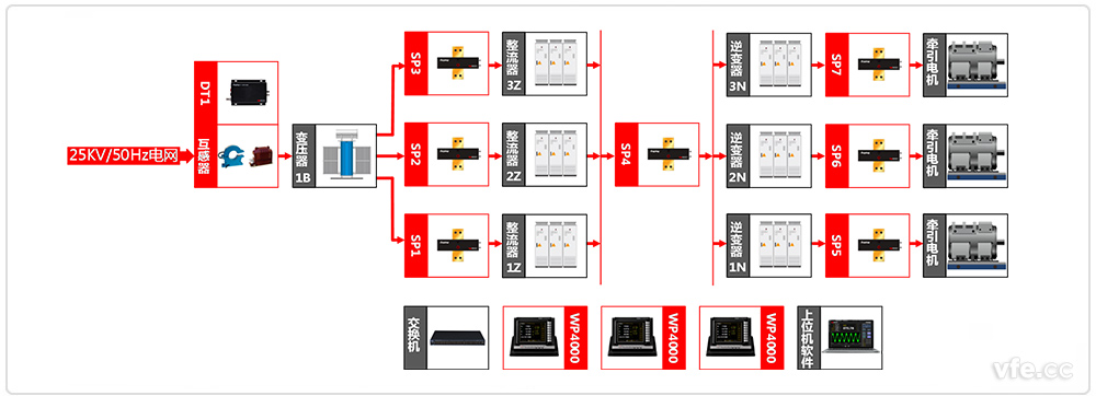 電力機車牽引系統試驗原理框圖 電力機車牽引系統試驗原理框圖