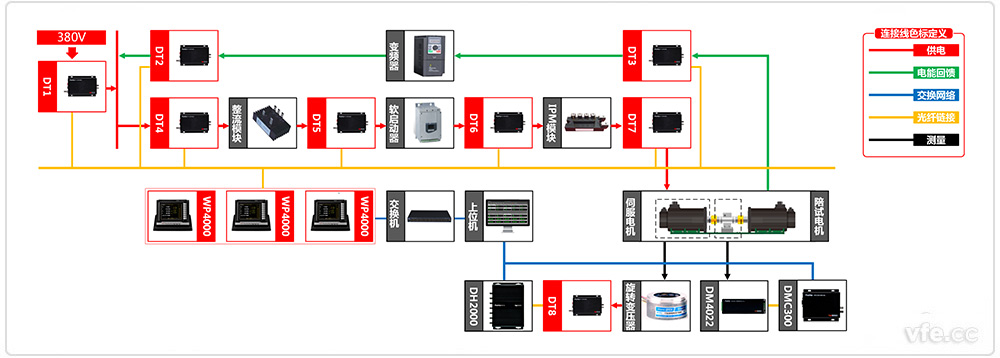 自主可控機器人伺服驅動器測試系統原理框圖 自主可控機器人伺服驅動器測試系統原理框圖