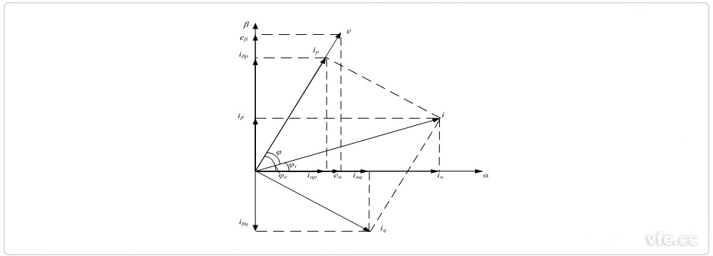 a—b坐標系中電壓電流矢量 a—b坐標系中電壓電流矢量