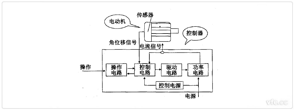 開關磁組電機組成框圖 開關磁組電機組成框圖