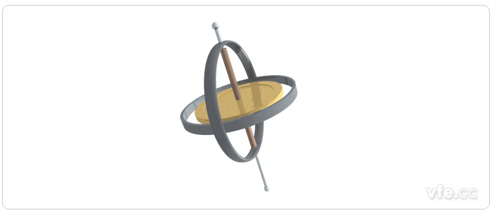 單軸陀螺儀運轉示意圖 單軸陀螺儀運轉示意圖