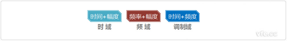 時域、頻域、調制域 時域、頻域、調制域