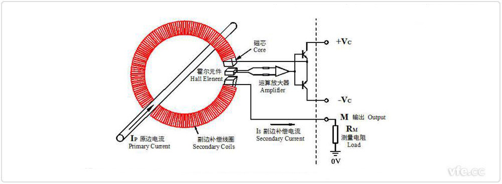 閉環霍爾電流傳感器原理示意圖 閉環霍爾電流傳感器原理示意圖