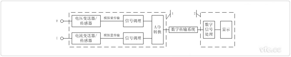 采用前端數字化技術的電量采集單元 采用前端數字化技術的電量采集單元