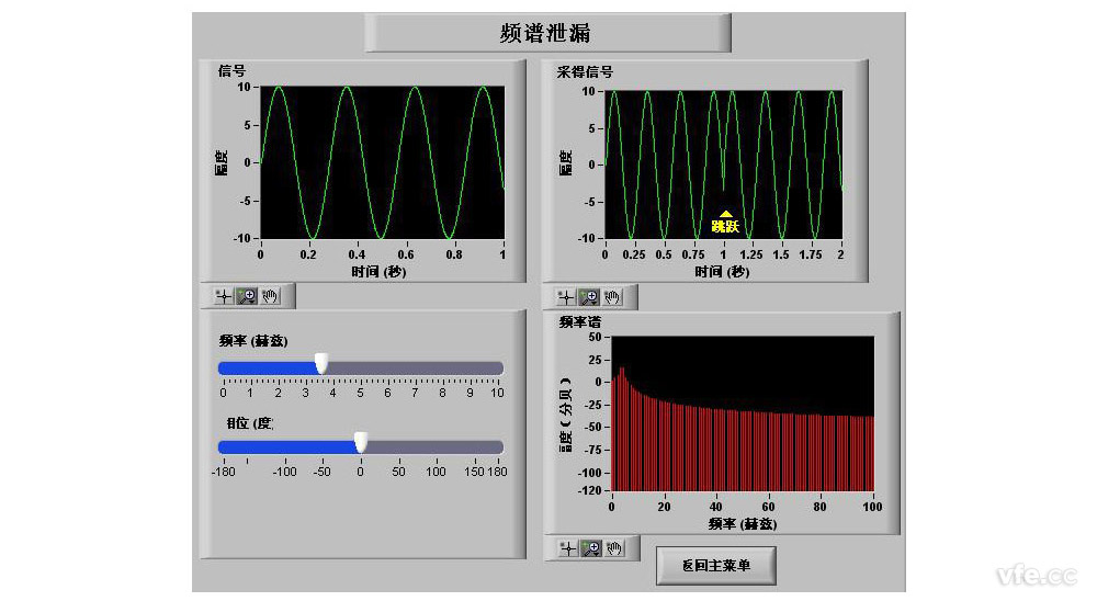 信號邊界點不連續時 信號邊界點不連續時
