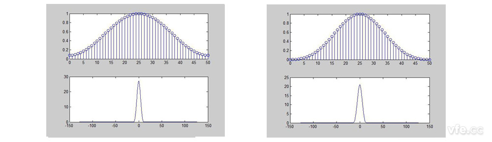 漢明窗(Hamming)與布萊克曼窗(Blackman) 漢明窗(Hamming)與布萊克曼窗(Blackman)