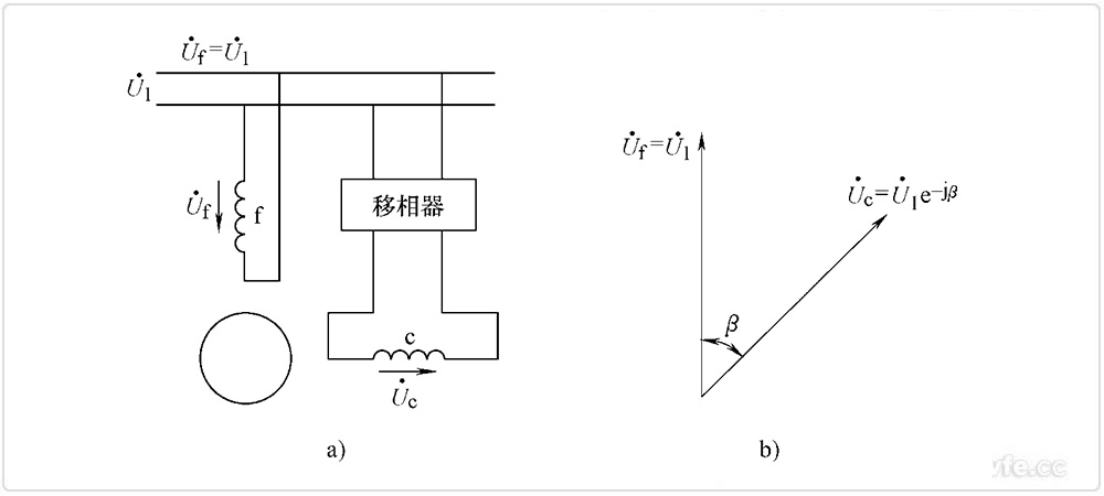 兩相感應伺服電動機相位控制